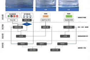 无可挑剔！乔治半场9中6&三分4中3 拿下15分5板1助1帽&正负值+13