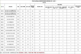 邮报：若菲利普斯决定一月离开曼城，那么尤文有意租借他